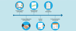 Contract-Management
