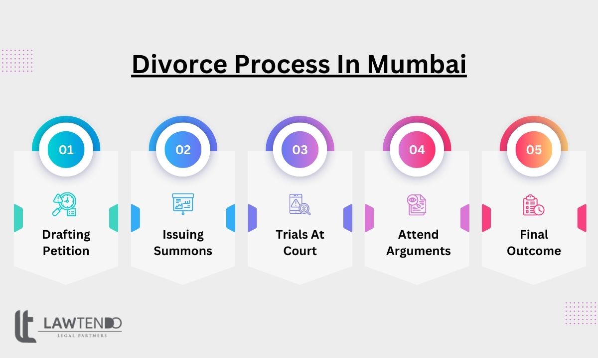 Divorce  Process In Mumbai