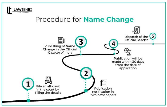Online Name Change Process