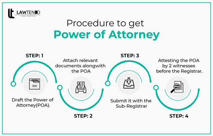 power of attorney registration process